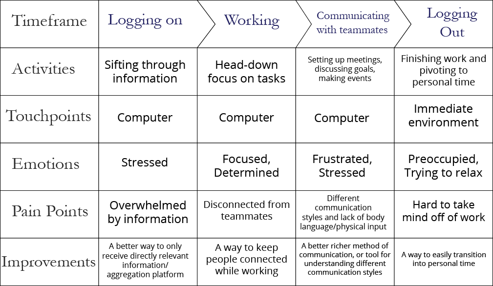 A picture of all five of my smileys.