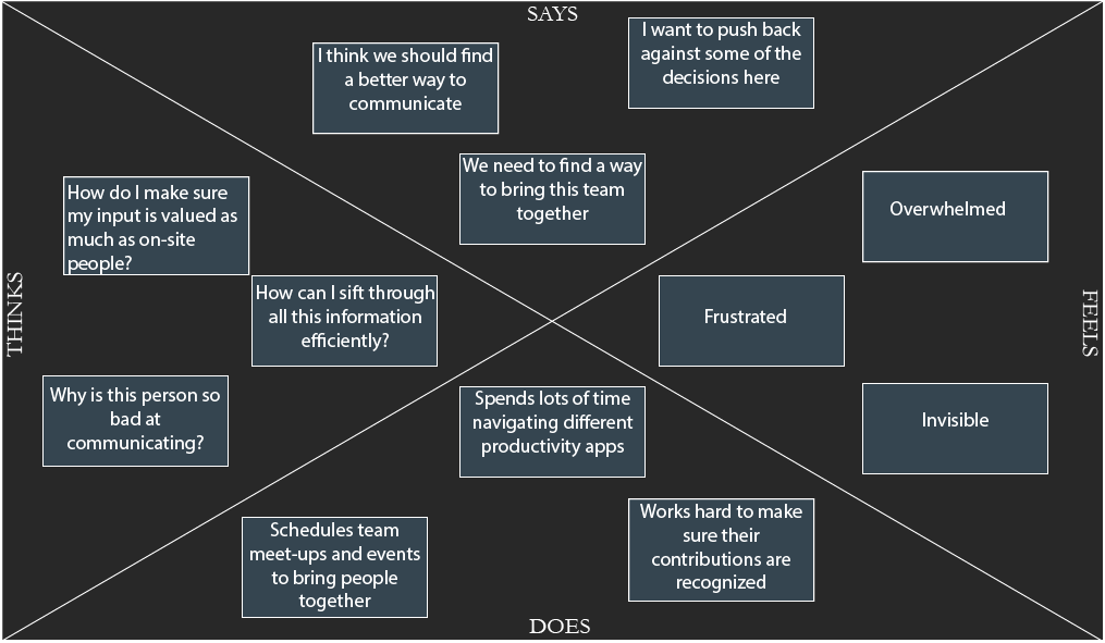 A picture of all five of my smileys.