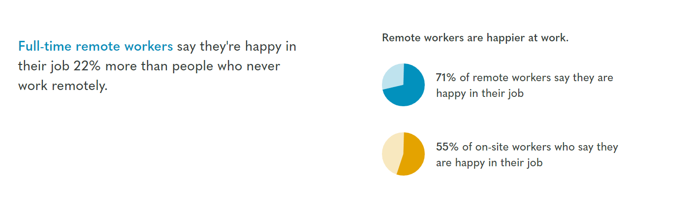 A picture of all five of my smileys.