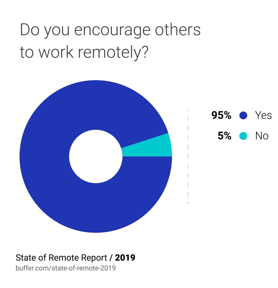 A picture of all five of my smileys.